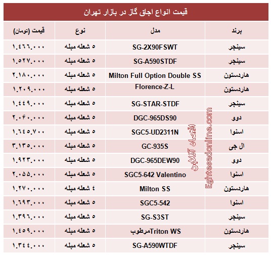 قیمت انواع اجاق گاز +جدول