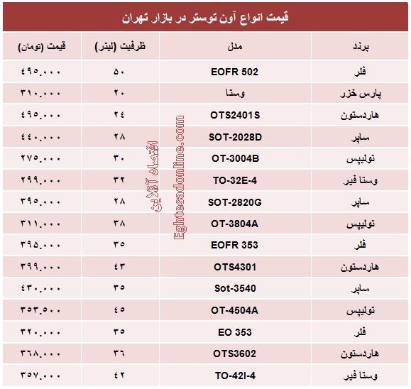 قیمت انواع آون توستر چند؟ +جدول