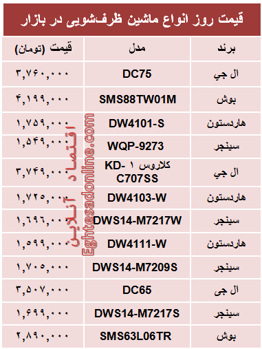 جدیدترین ماشین‌های ظرفشویی چند؟ +جدول