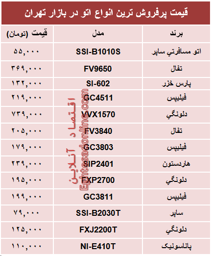 قیمت پرفروش‌ترین انواع اتو در بازار؟ +جدول