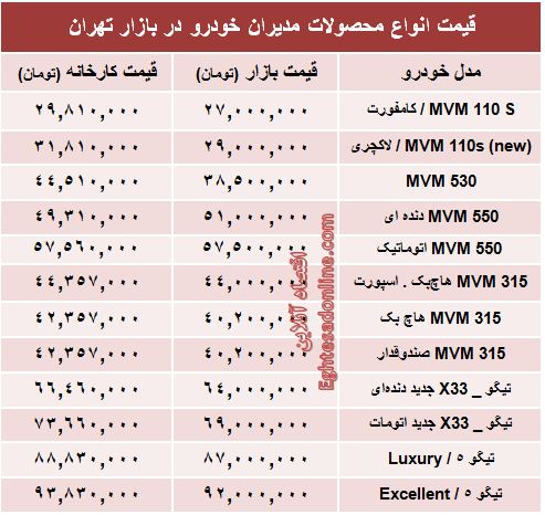 قیمت جدید محصولات مدیران‌ خودرو +جدول