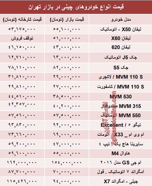 قیمت روز انواع خودروهای چینی در بازار +جدول