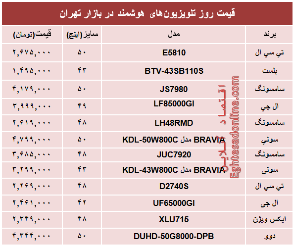 قیمت‌ پرفروش‌ترین‌ تلویزیون‌ها‌ی هوشمند؟ +جدول