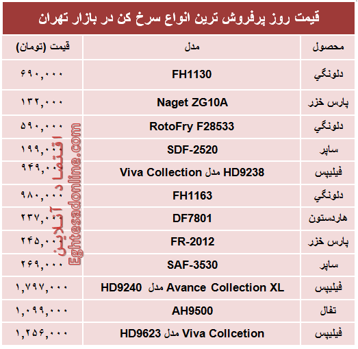 قیمت‌ پرفروش‌ترین انواع سرخ کن +جدول