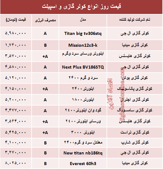 قیمت روز انواع کولر گازی و اسپیلت +جدول