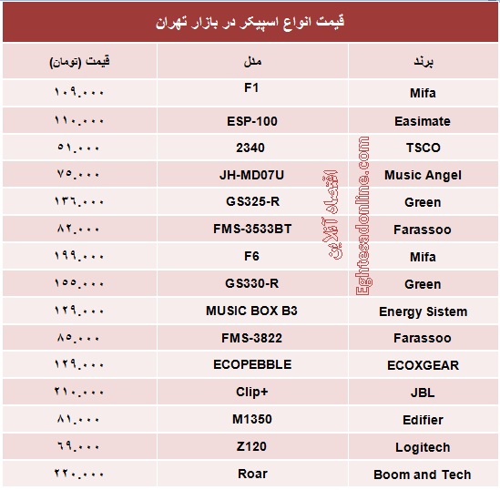 قیمت انواع اسپیکر چند؟ +جدول