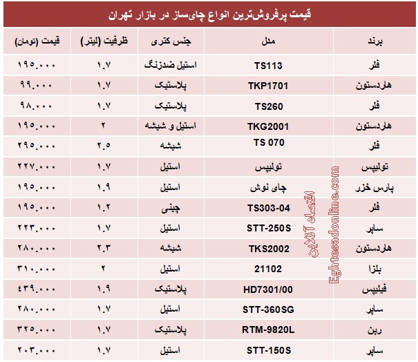 قیمت پرفروش‌ترین انواع چای‌ساز +جدول