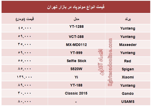 قیمت روز انواع مونوپاد +جدول