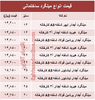 قیمت انواع میلگرد ساختمانی +جدول