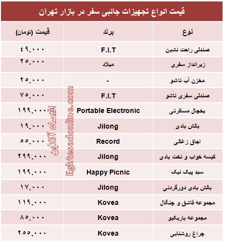 قیمت انواع تجهیزات جانبی سفر+جدول