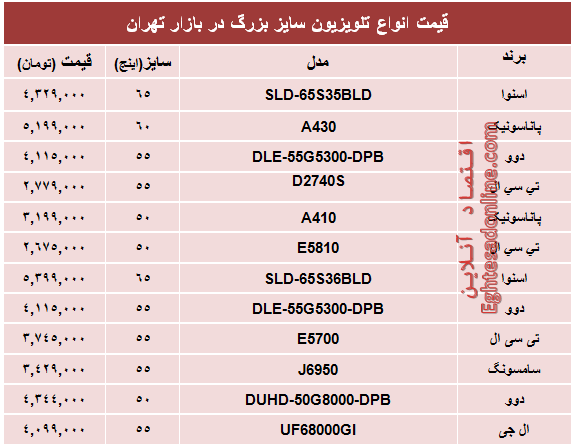 قیمت انواع تلویزیون سایز بزرگ +جدول