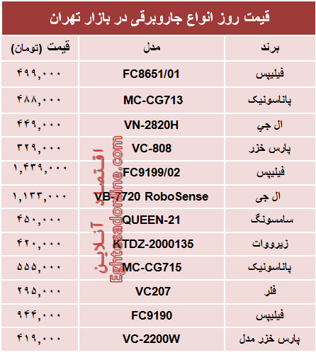 قیمت پرفروش‌ترین انواع جاروبرقی +جدول