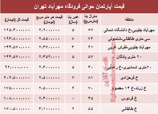 آپارتمان حوالی فرودگاه مهرآباد چند؟+جدول