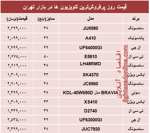 قیمت‌ پرفروش‌ترین‌ تلویزیون‌ها در ایران؟ +جدول