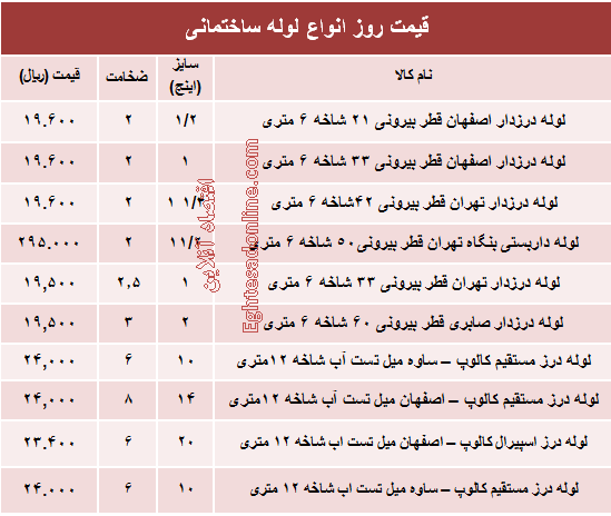 قیمت روز انواع لوله ساختمانی +جدول