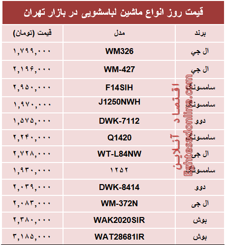 قیمت پرفروش‌ترین انواع ماشین لباسشویی +جدول