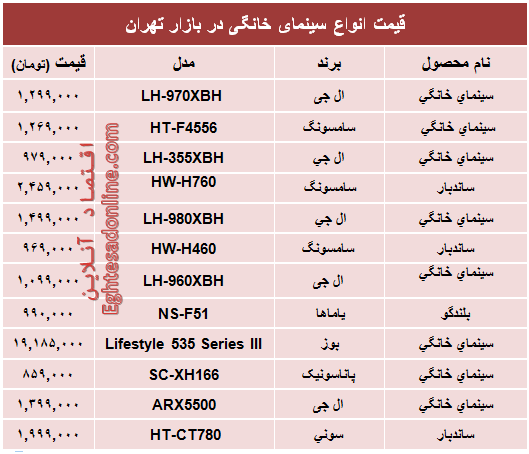 قیمت انواع سینما خانگی در بازار؟ +جدول