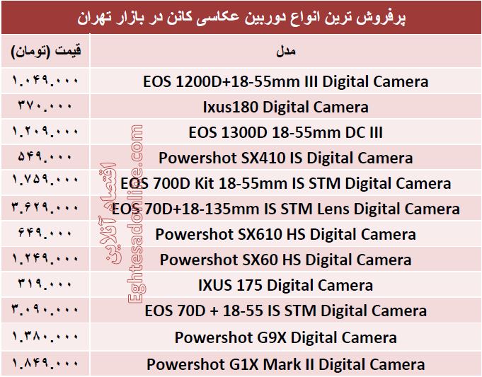 پرفروش‌ترین‌ دوربین‌های‌عکاسی کانن ؟+قیمت