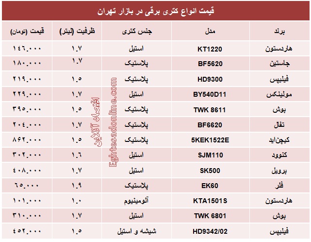 قیمت انواع کتری برقی چند؟ +جدول