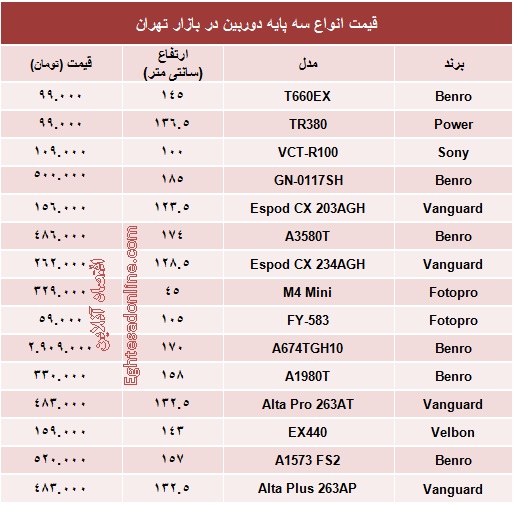 قیمت انواع سه پایه دوربین +جدول