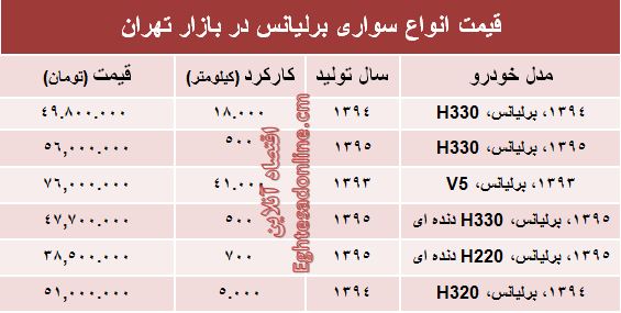 برلیانس دست دوم در بازار چند؟ +جدول