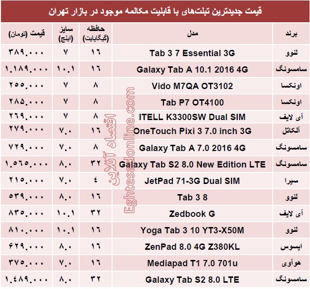 تبلت‌های‌ جدید با قابلیت مکالمه چند؟ + جدول