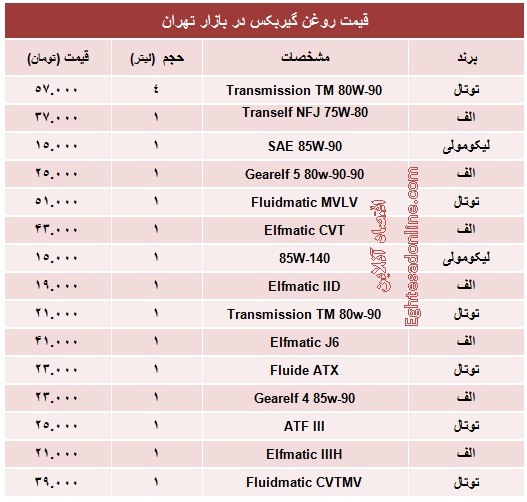 قیمت انواع روغن گیربکس چند؟ +جدول