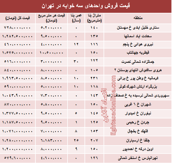 آپارتمان سه خوابه در تهران چند؟ +جدول