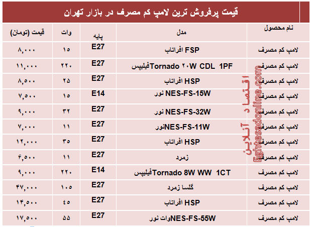 پرفروش‌ترین‌ لامپ‌های کم مصرف؟ +قیمت‌