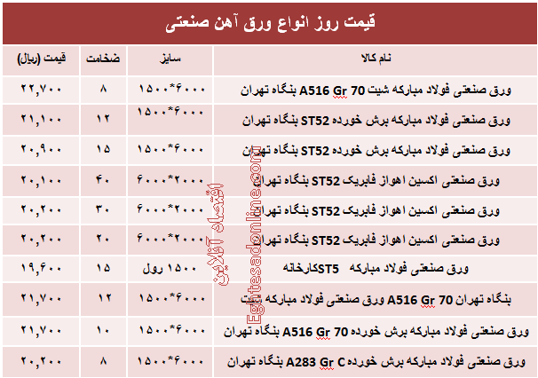 قیمت روز انواع ورق آهن صنعتی +جدول