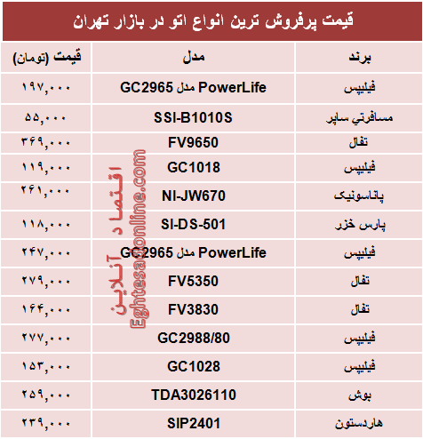 قیمت پرفروش‌ترین انواع اتو در بازار؟ +جدول