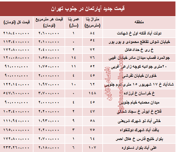 قیمت جدید آپارتمان در جنوب تهران؟ +جدول