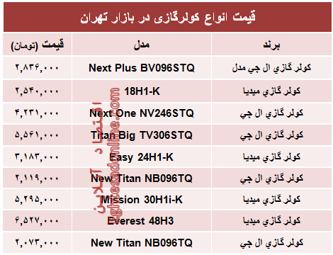 قیمت روز انواع کولر گازی +جدول