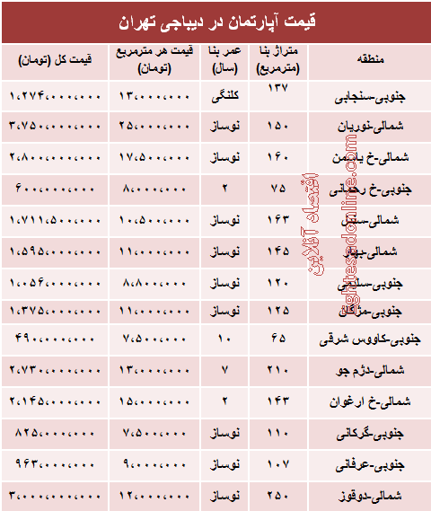 آپارتمان در دیباجی تهران متری چند؟ +جدول