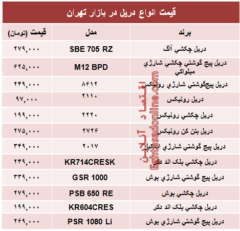 قیمت انواع دریل در بازار تهران؟ +جدول