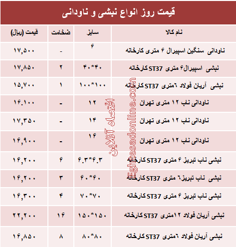 قیمت روز انواع نبشی و ناودانی ساختمانی +جدول