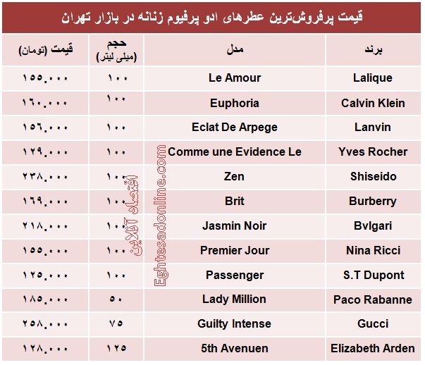 عطرهای ادو پرفیوم زنانه چند؟ +جدول
