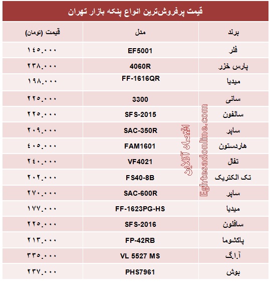 قیمت انواع پنکه +جدول