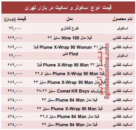 قیمت روز انواع اسکوتر و اسکیت؟ +جدول