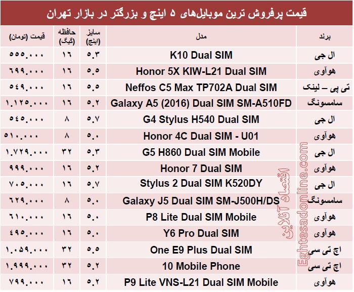 قیمت روز موبایل‌های بزرگتر از 5اینچ +جدول