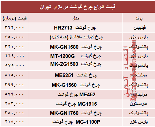 مظنه پرفروش‌ترین انواع چرخ گوشت در بازار؟ +جدول