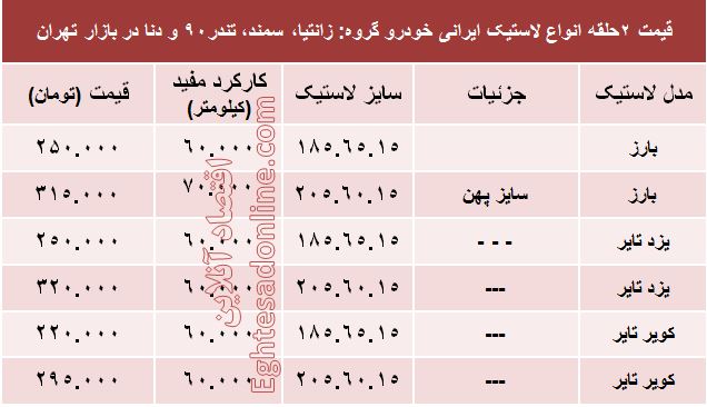 قیمت انواع لاستیک ایرانی خودرو +جدول