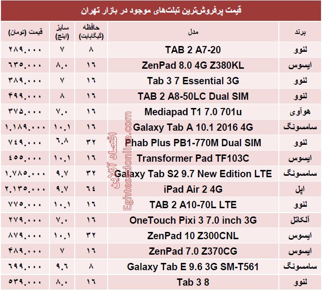 قیمت پرفروش‌ترین تبلت‌های بازار؟ +جدول