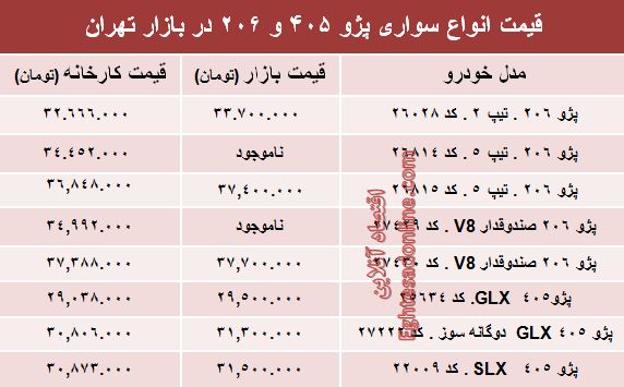 قیمت روز انواع مدل‌های پژو ۴۰۵ و ‌۲۰۶‏ +جدول