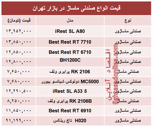 قیمت جدید انواع صندلی ماساژ در بازار +جدول