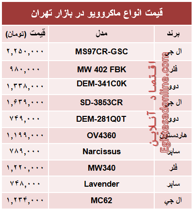 قیمت انواع ماکروویو در بازار تهران؟ +جدول