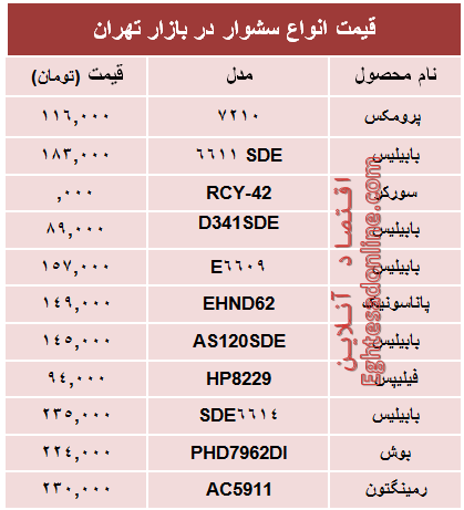 قیمت‌جدید انواع‌ سشوار در بازار +جدول