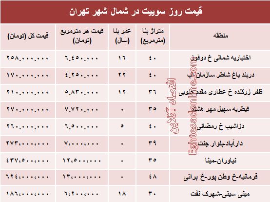 سوییت در شمال شهر تهران چند؟ +جدول