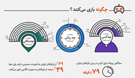 چه‌کسانی در ایران گیم بازی می‌کنند؟ +اینفوگرافیک