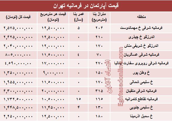 آپارتمان در منطقه فرمانیه متری چند؟ +جدول